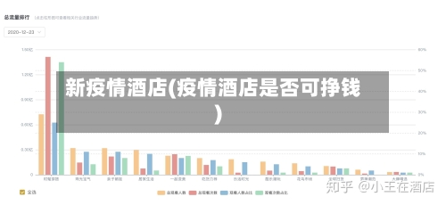 新疫情酒店(疫情酒店是否可挣钱)-第2张图片