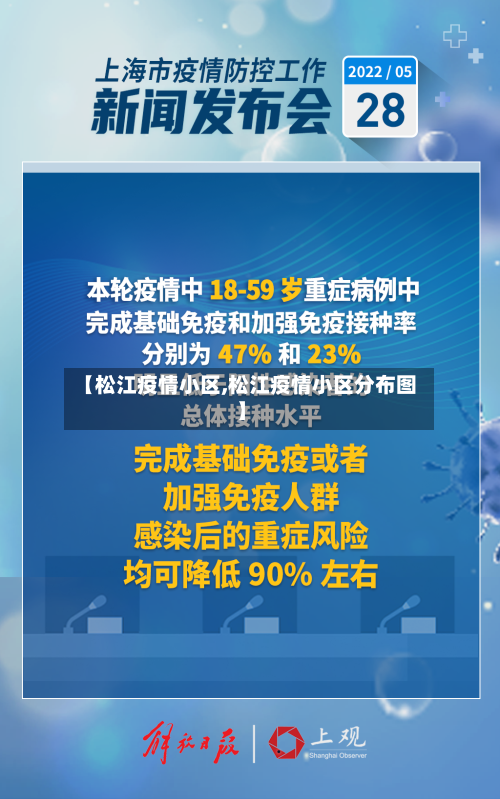 【松江疫情小区,松江疫情小区分布图】-第2张图片
