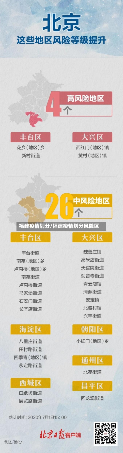 福建疫情划分/福建疫情划分风险区-第3张图片