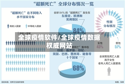 全球疫情软件/全球疫情数据权威网站-第2张图片