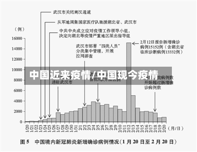 中国近来疫情/中国现今疫情-第3张图片