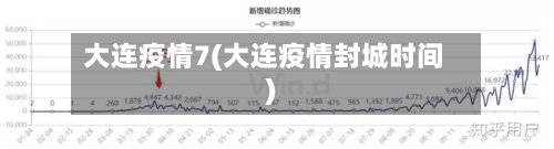 大连疫情7(大连疫情封城时间)-第2张图片