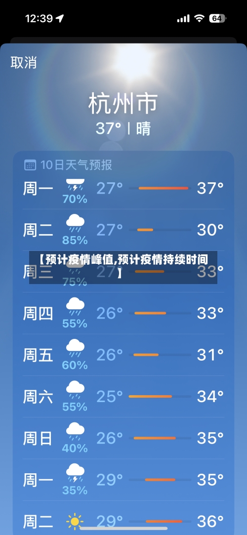 【预计疫情峰值,预计疫情持续时间】-第2张图片