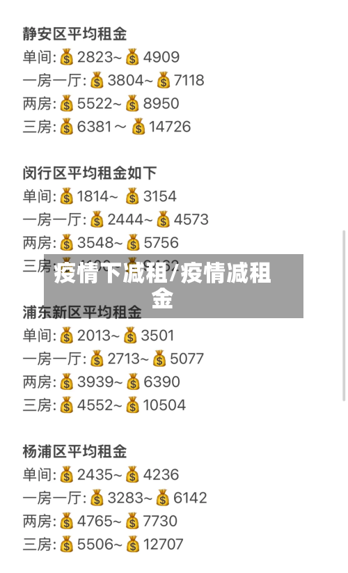 疫情下减租/疫情减租金-第1张图片