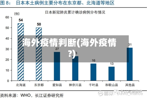 海外疫情判断(海外疫情?)-第2张图片