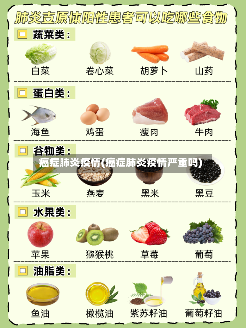 癌症肺炎疫情(癌症肺炎疫情严重吗)-第2张图片