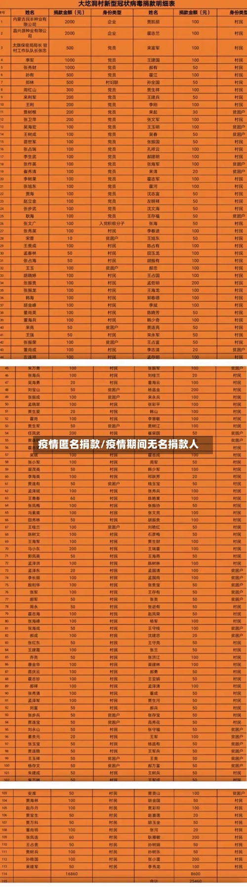 疫情匿名捐款/疫情期间无名捐款人-第2张图片