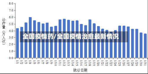 全国疫情药/全国疫情治愈最新情况-第3张图片