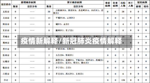 疫情新解释/新冠肺炎疫情解释-第2张图片