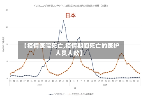 【疫情医院死亡,疫情期间死亡的医护人员人数】-第3张图片
