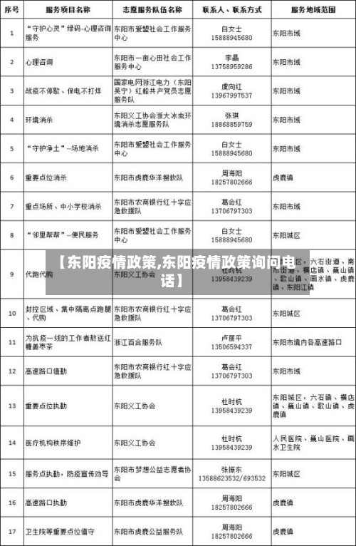 【东阳疫情政策,东阳疫情政策询问电话】-第1张图片