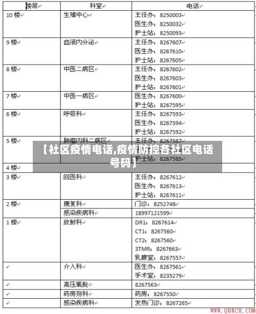 【社区疫情电话,疫情防控各社区电话号码】-第1张图片