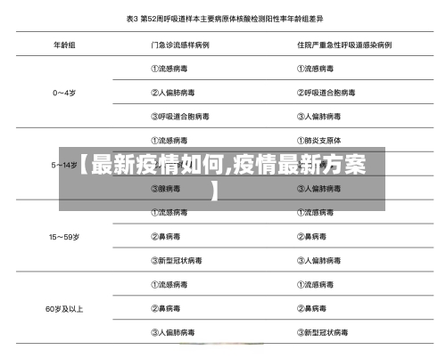 【最新疫情如何,疫情最新方案】-第2张图片