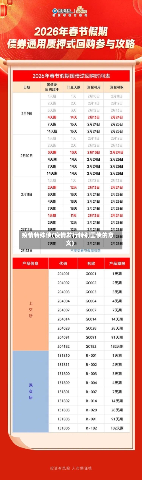 疫情特殊债(疫情发行特别国债的意义)-第2张图片