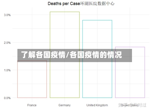 了解各国疫情/各国疫情的情况-第2张图片