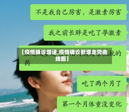 【疫情确诊增速,疫情确诊新增走势曲线图】-第1张图片