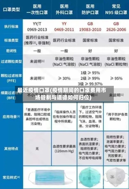 最近疫情口罩(疫情期间的口罩费用市场管制与道德如何归位)-第1张图片
