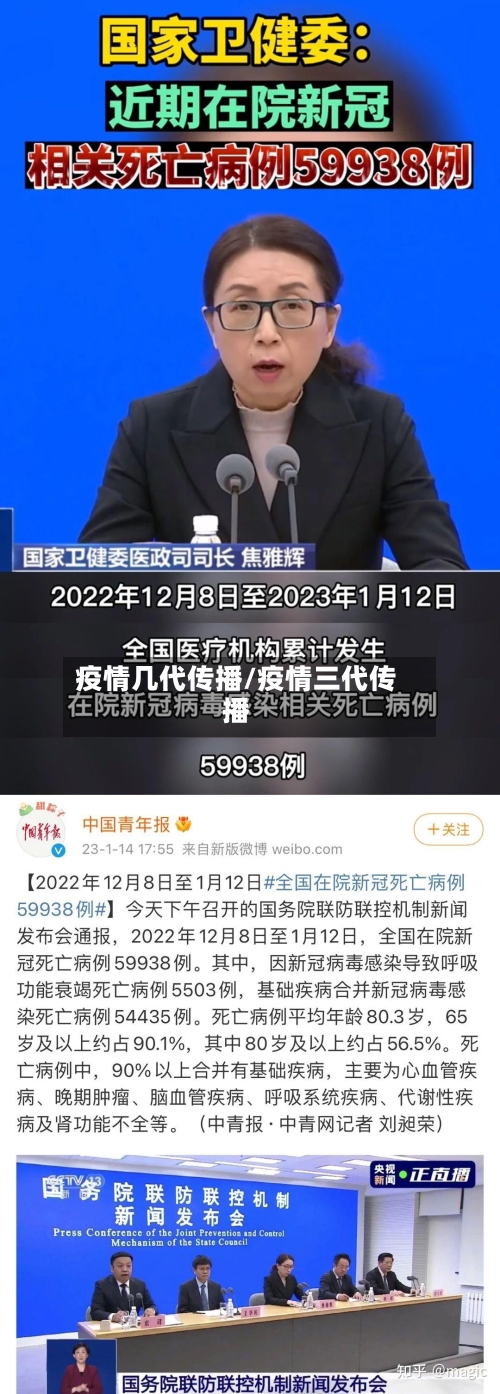 疫情几代传播/疫情三代传播-第1张图片
