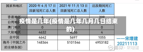 疫情是几年(疫情是几年几月几日结束的)-第1张图片
