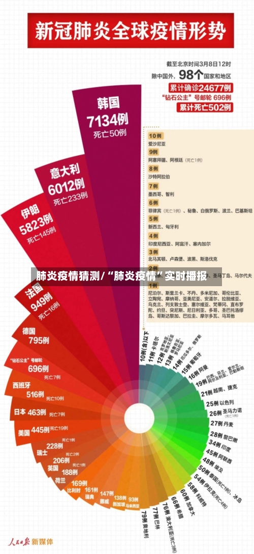 肺炎疫情猜测/“肺炎疫情”实时播报-第1张图片