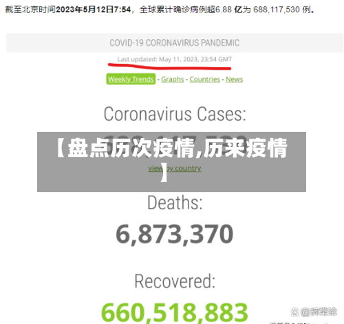 【盘点历次疫情,历来疫情】-第1张图片