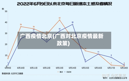广西疫情北京(广西对北京疫情最新政策)-第2张图片
