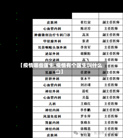 【疫情哪些医生,疫情有个医生叫什么山】-第3张图片