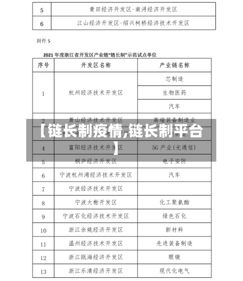 【链长制疫情,链长制平台】-第1张图片