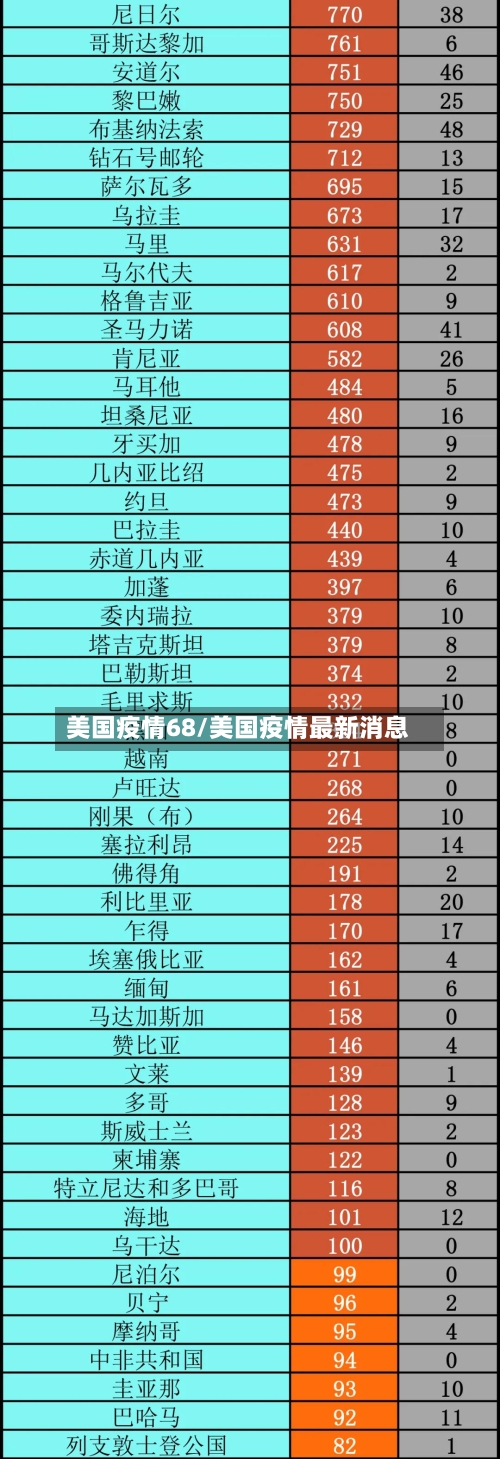 美国疫情68/美国疫情最新消息-第2张图片