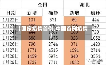 【国家疫情首例,中国首例疫情】-第2张图片