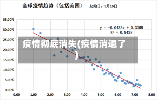 疫情彻底消失(疫情消退了)-第2张图片