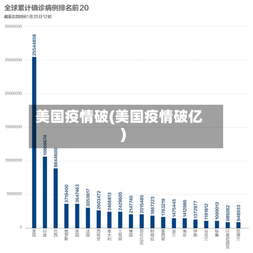 美国疫情破(美国疫情破亿)-第3张图片