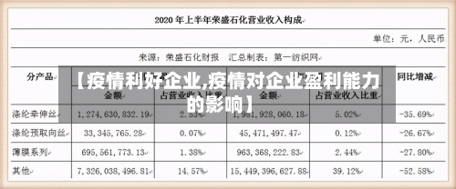 【疫情利好企业,疫情对企业盈利能力的影响】-第2张图片