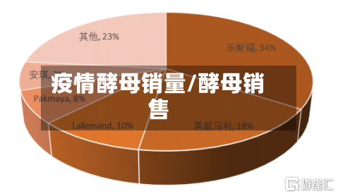 疫情酵母销量/酵母销售-第1张图片