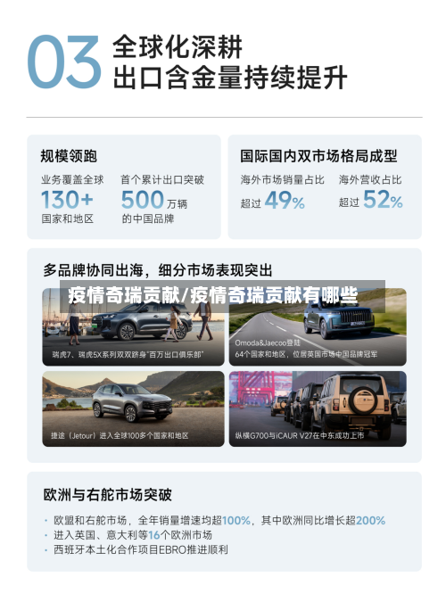 疫情奇瑞贡献/疫情奇瑞贡献有哪些-第2张图片