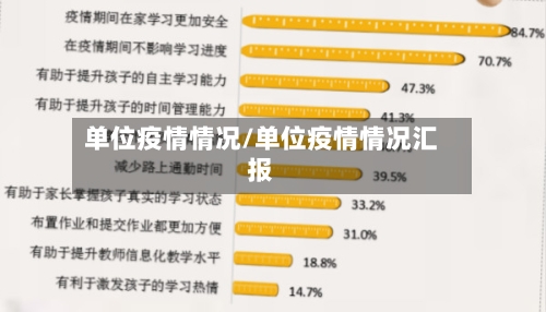 单位疫情情况/单位疫情情况汇报-第1张图片