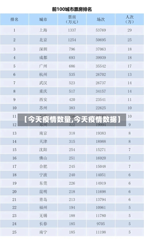 【今天疫情数量,今天疫情数据】-第1张图片