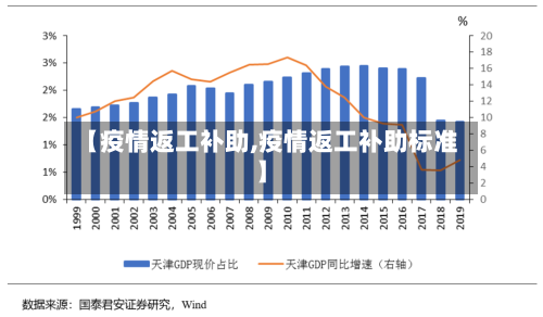 【疫情返工补助,疫情返工补助标准】-第3张图片