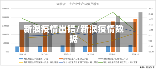 新浪疫情出错/新浪疫情数据-第2张图片