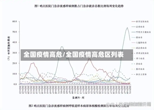 全国疫情高危/全国疫情高危区列表-第3张图片