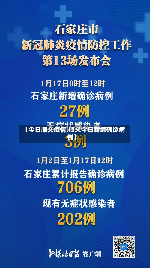 【今日顺义疫情,顺义今日新增确诊病例】-第1张图片