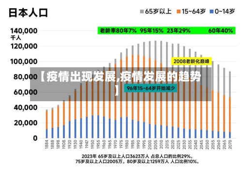 【疫情出现发展,疫情发展的趋势】-第2张图片