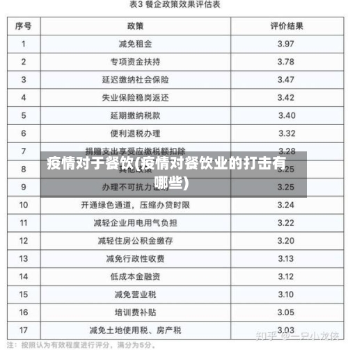 疫情对于餐饮(疫情对餐饮业的打击有哪些)-第1张图片