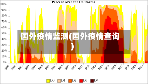 国外疫情监测(国外疫情查询)-第2张图片