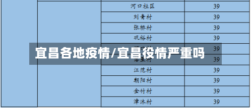 宜昌各地疫情/宜昌役情严重吗-第2张图片