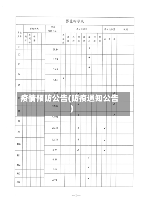 疫情预防公告(防疫通知公告)-第2张图片